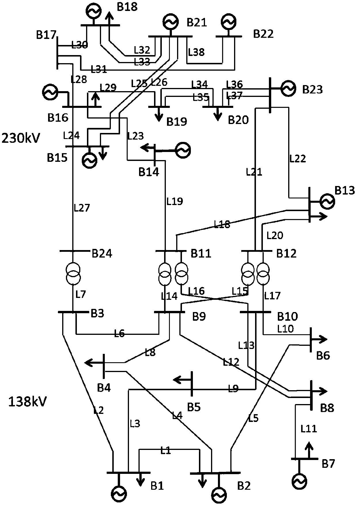 Power system risk assessment acceleration method based on multi-parameter linear programming