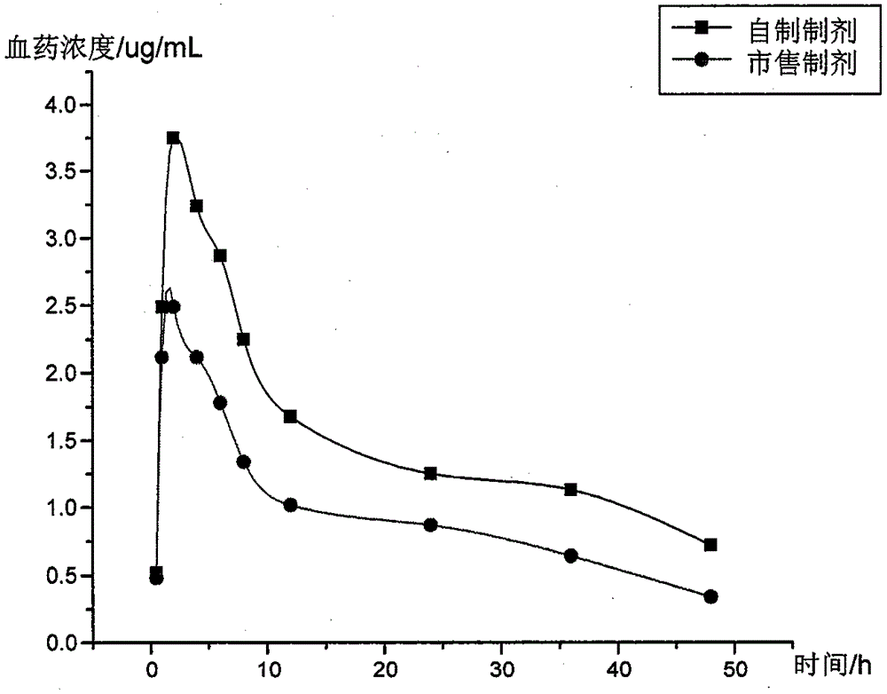 Cefquinome sulfate muscle injection and preparation method thereof