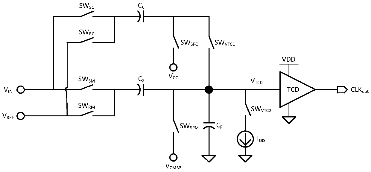 A voltage-to-time converter and method for reducing parasitic capacitance and power supply influence