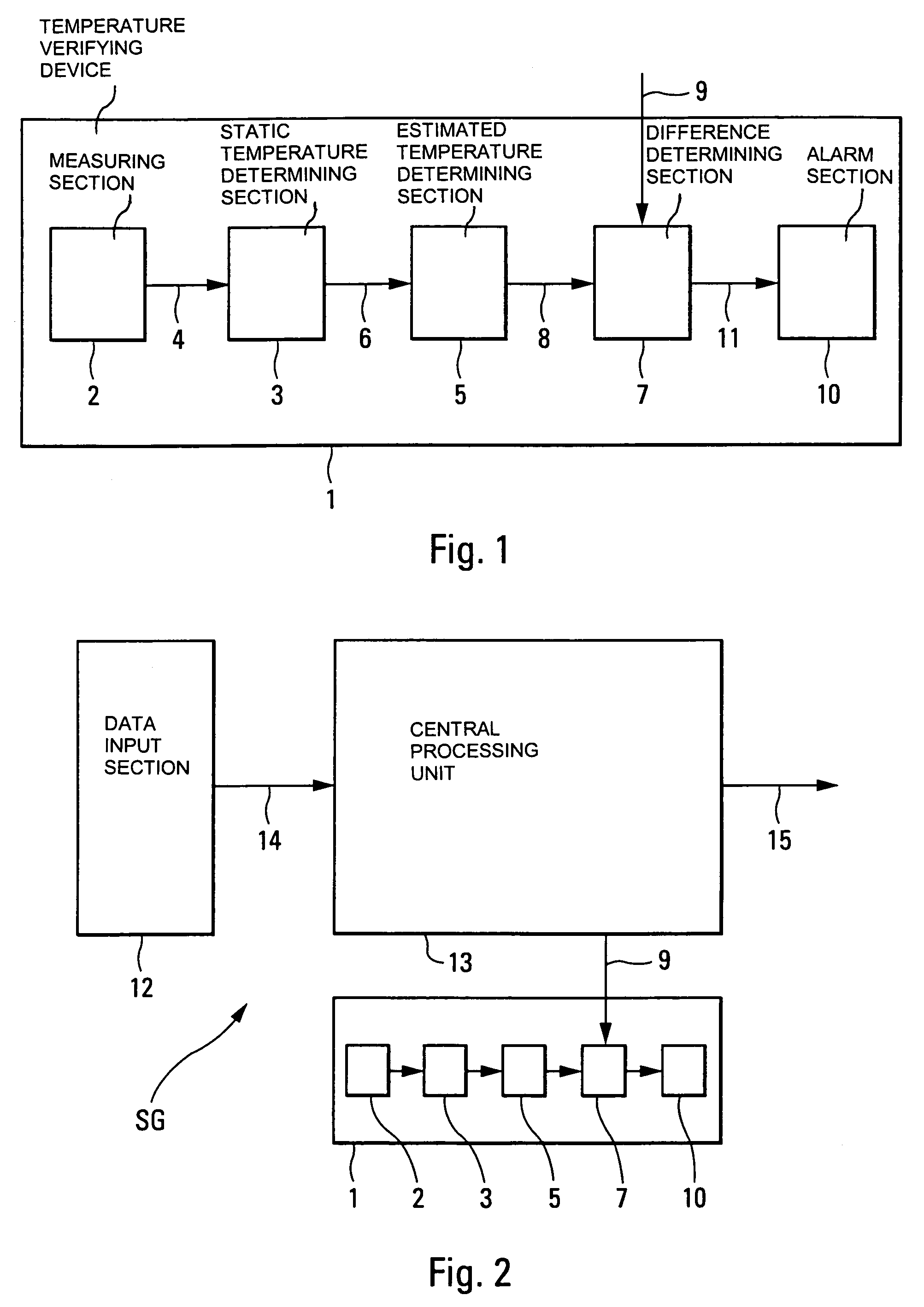 Method and device for verifying a temperature value at a destination altitude of an aircraft