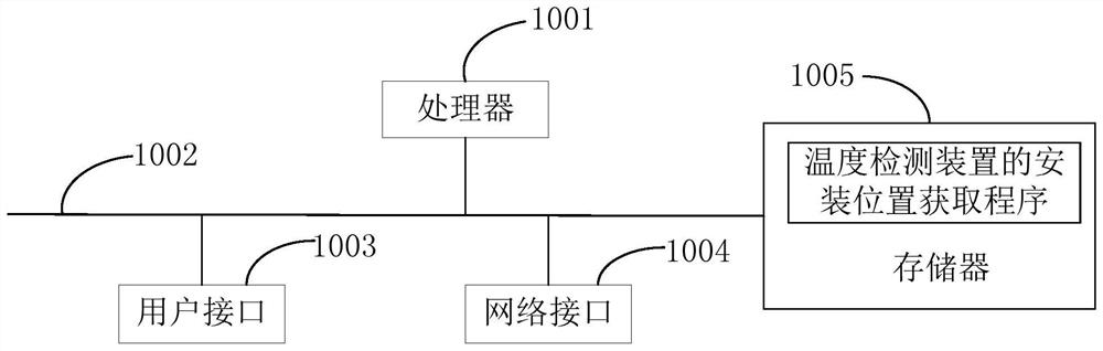 Mounting position acquisition method of temperature detection device, air conditioner and storage medium