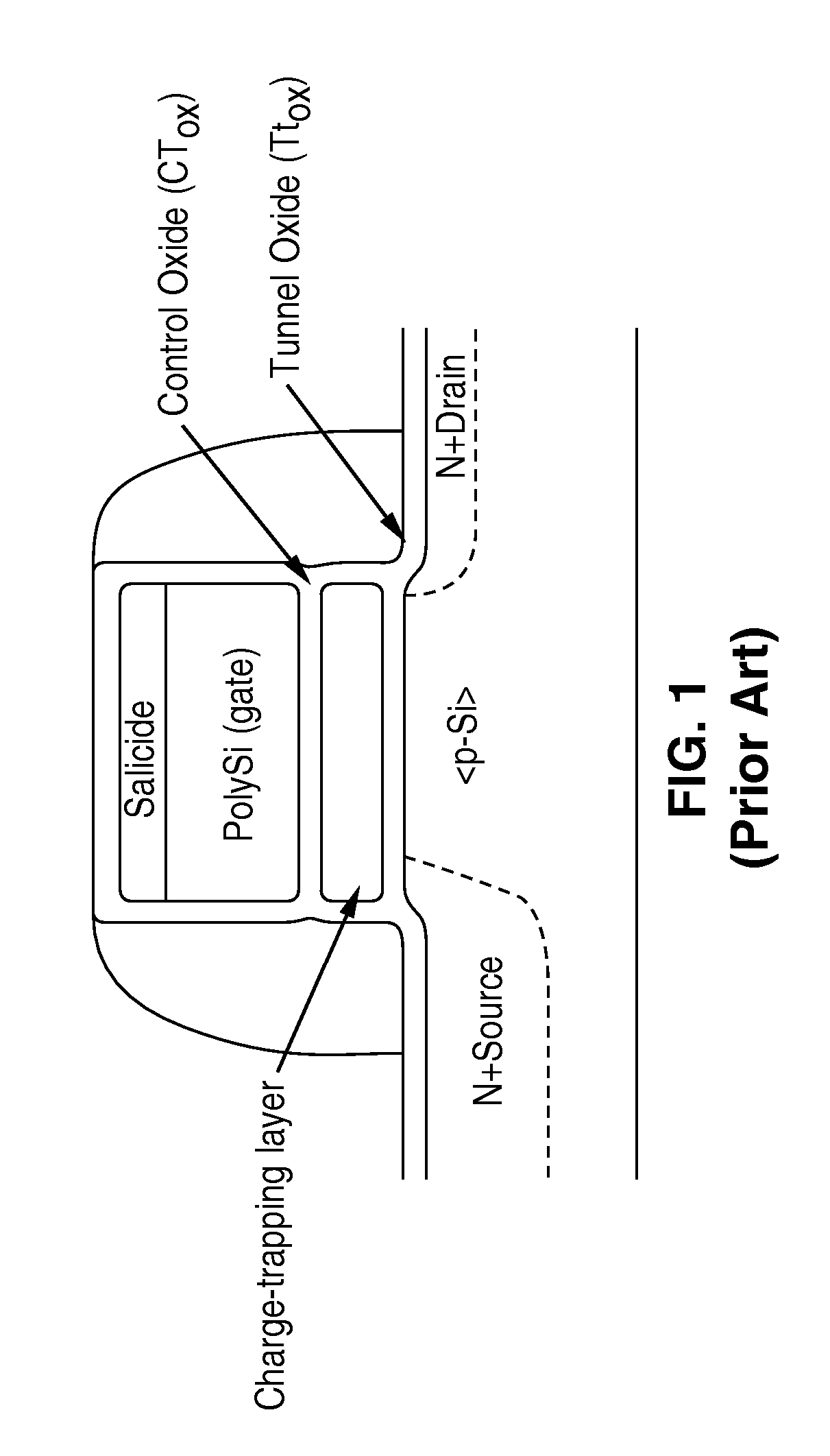 Multi-bit-per-cell nvm structures and architecture