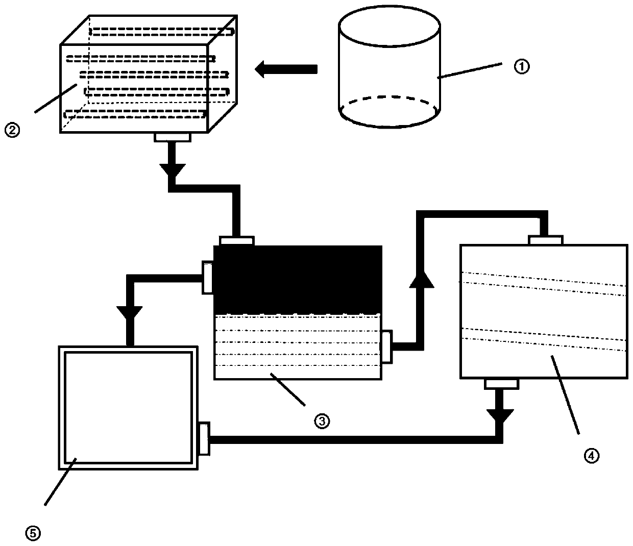 Physical simulation experiment oil sand processing device and processing method