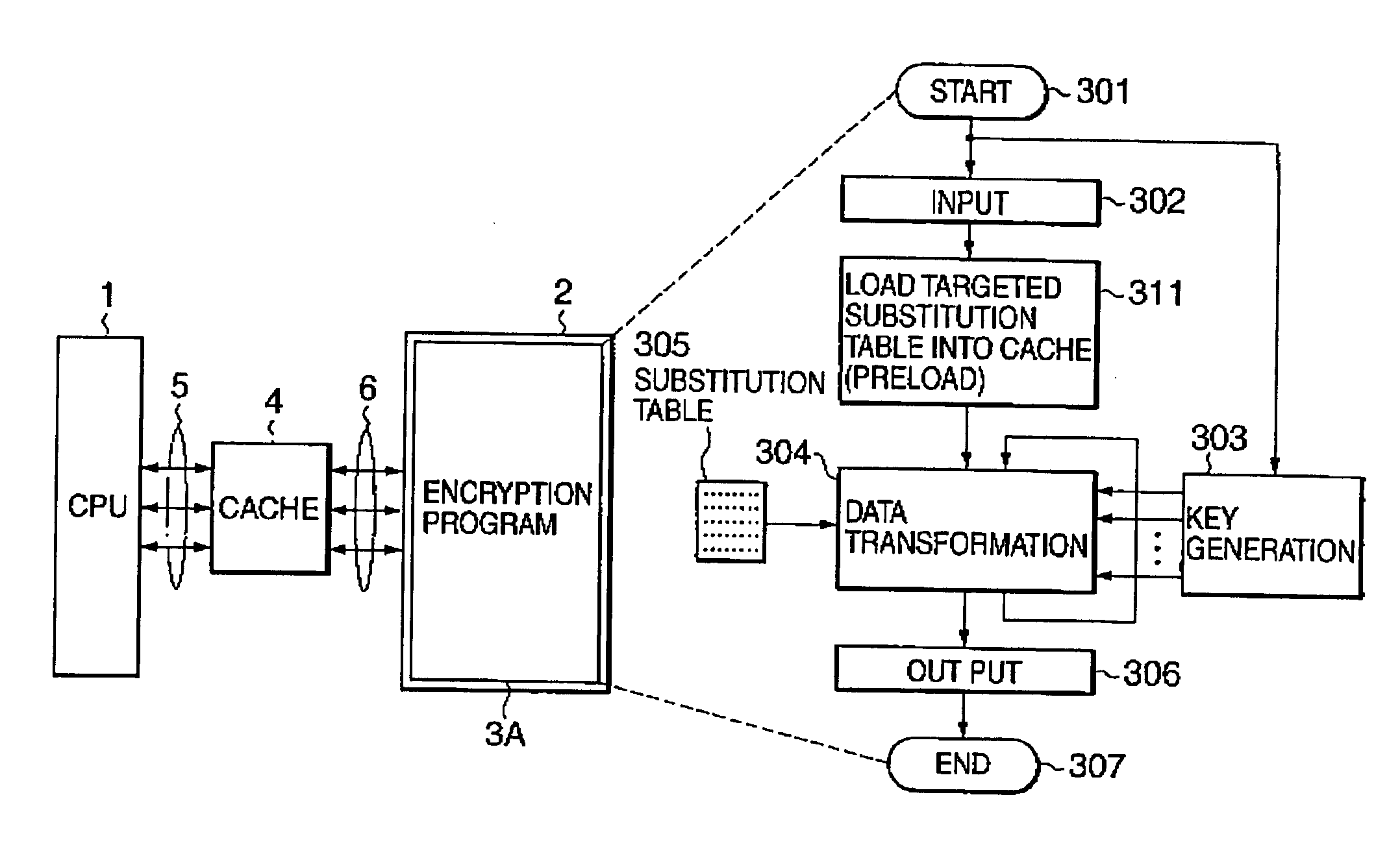 Data encryption system and method