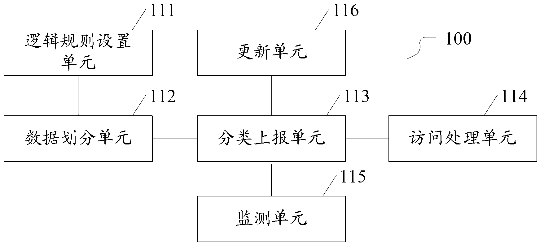 Data processing method and device in multistage server and data processing system