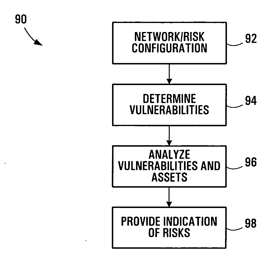 Security risk analysis systems and methods