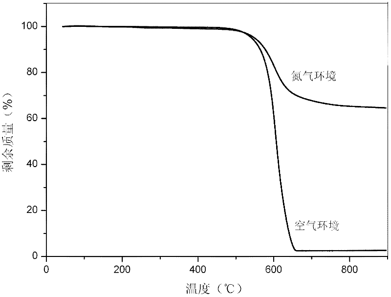 High-strength high modulus polyimide fiber and preparation method thereof