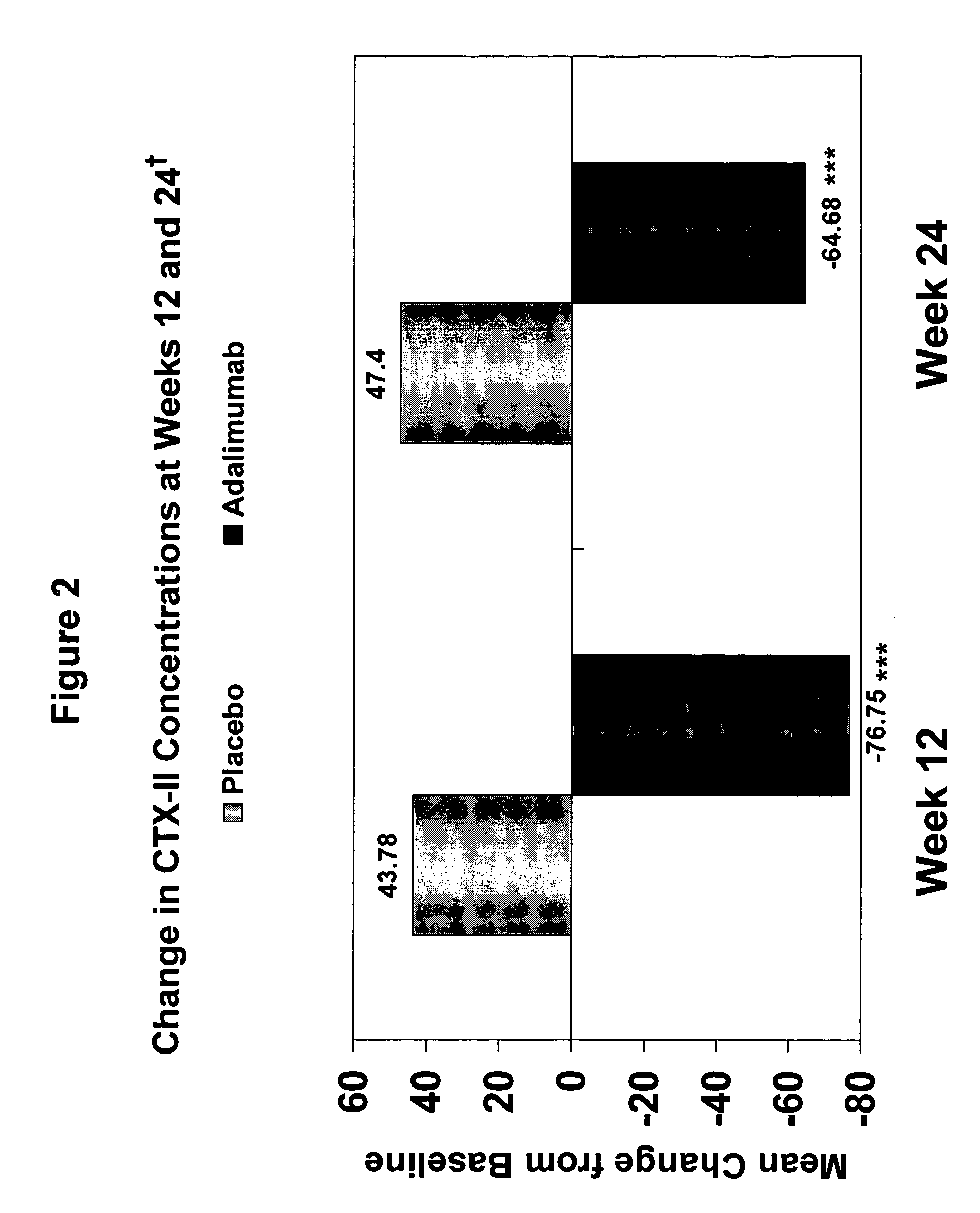 Methods and compositions for diagnosing ankylosing spondylitis using biomarkers