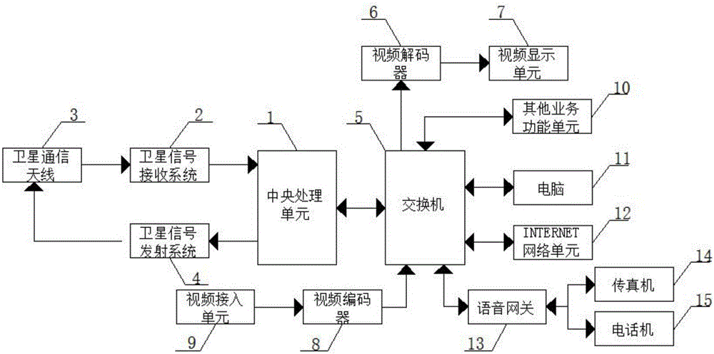 Satellite communication system for remote working area