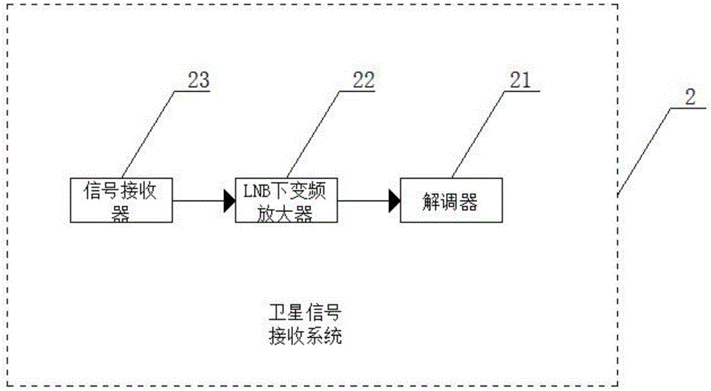 Satellite communication system for remote working area