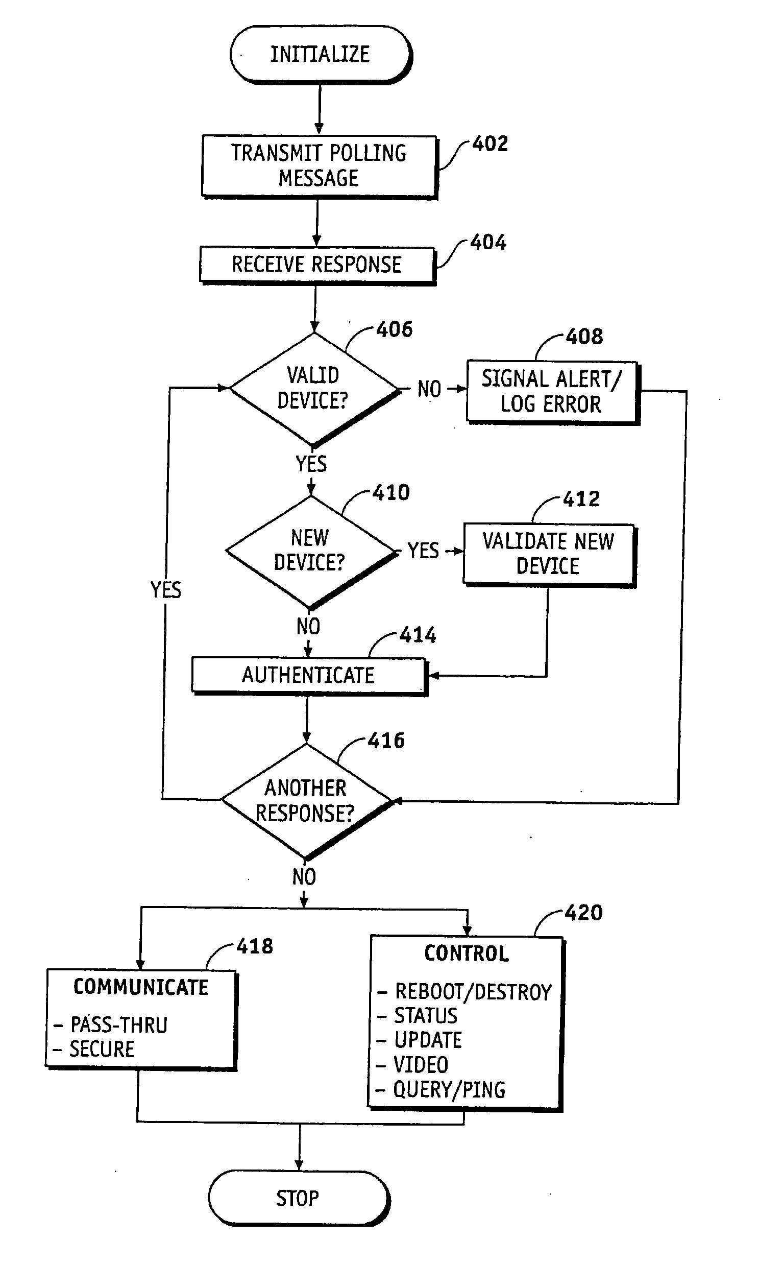 Methods, systems and devices for securing supervisory control and data acquisition (SCADA) communications