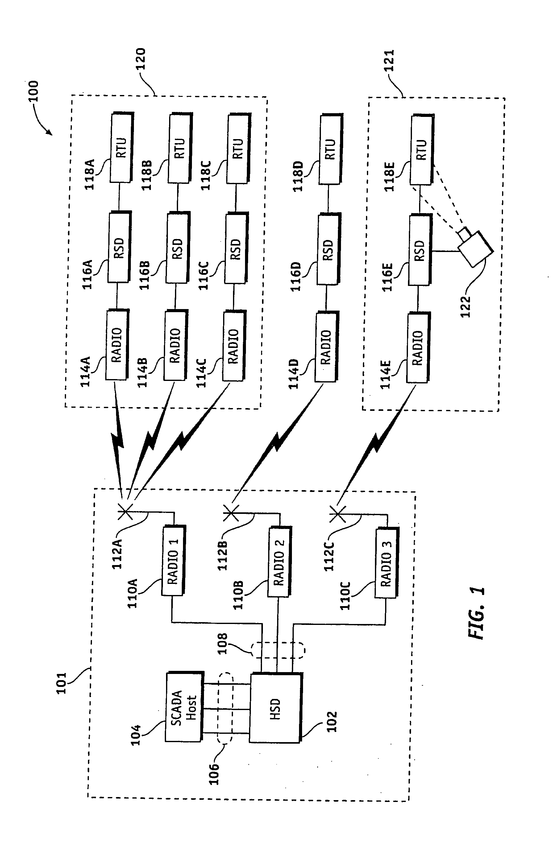 Methods, systems and devices for securing supervisory control and data acquisition (SCADA) communications