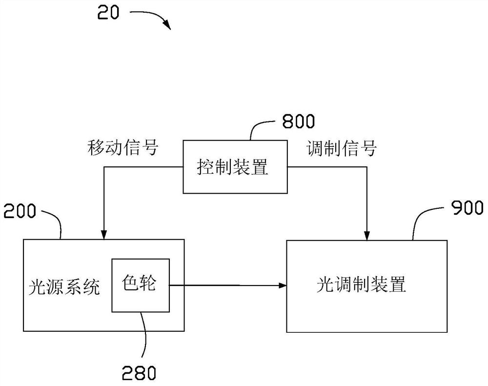 Color wheel, light source system and display device