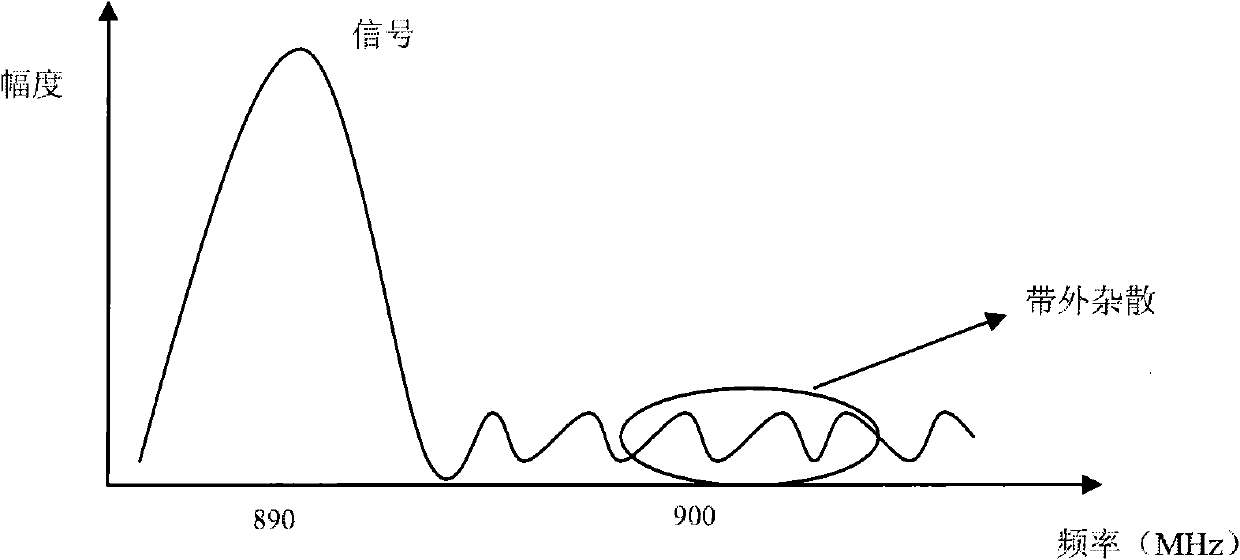 Method and device for evaluating interferences of different systems to terminal and overall interferences to terminal