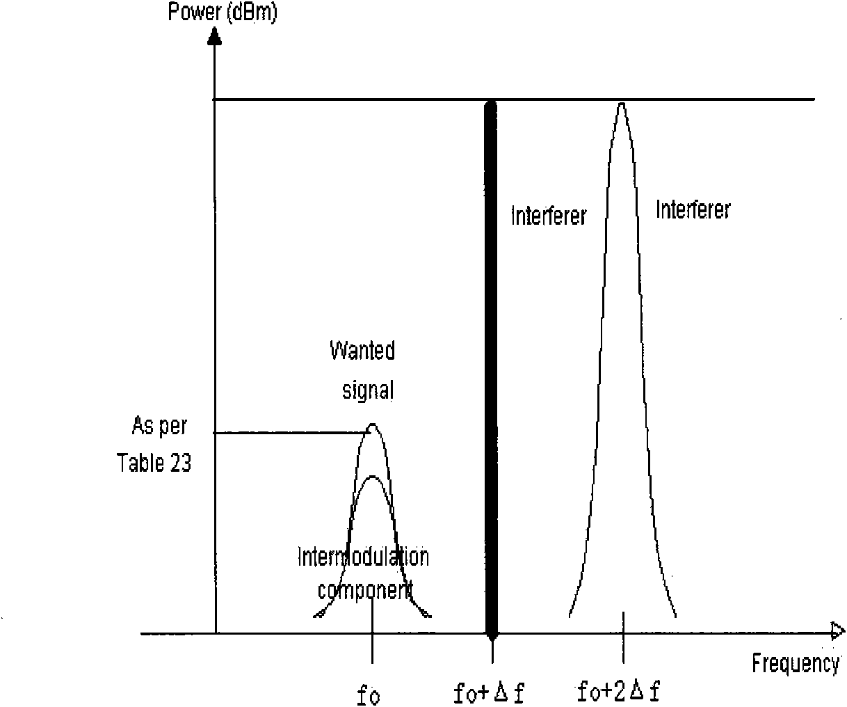 Method and device for evaluating interferences of different systems to terminal and overall interferences to terminal