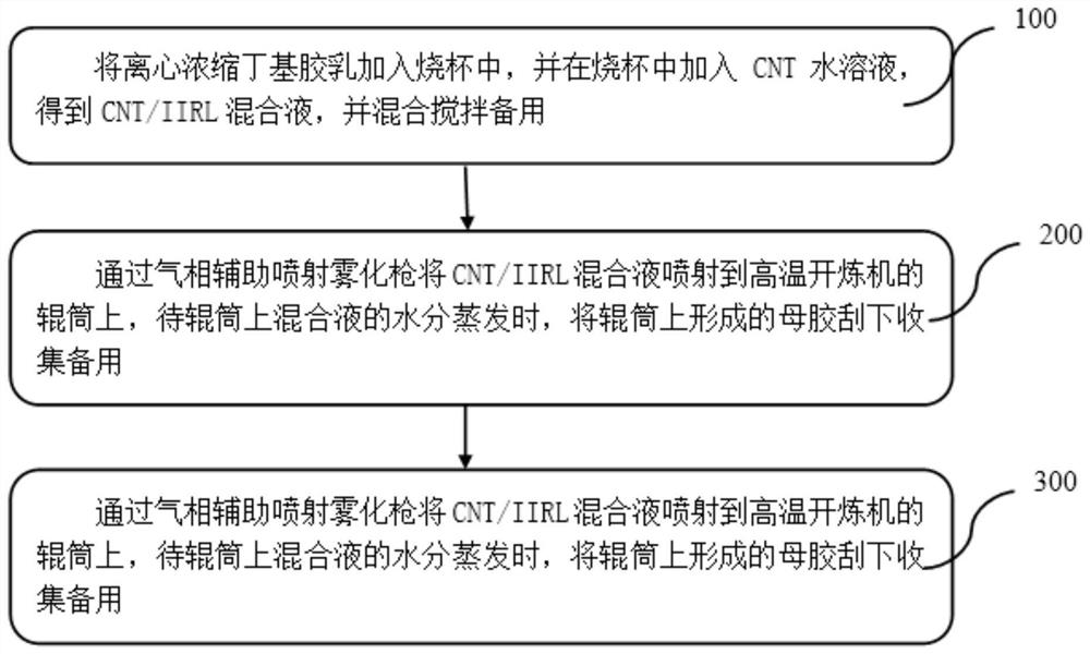 A kind of preparation method of cnt/iir composite material and jet atomization gun for preparation thereof