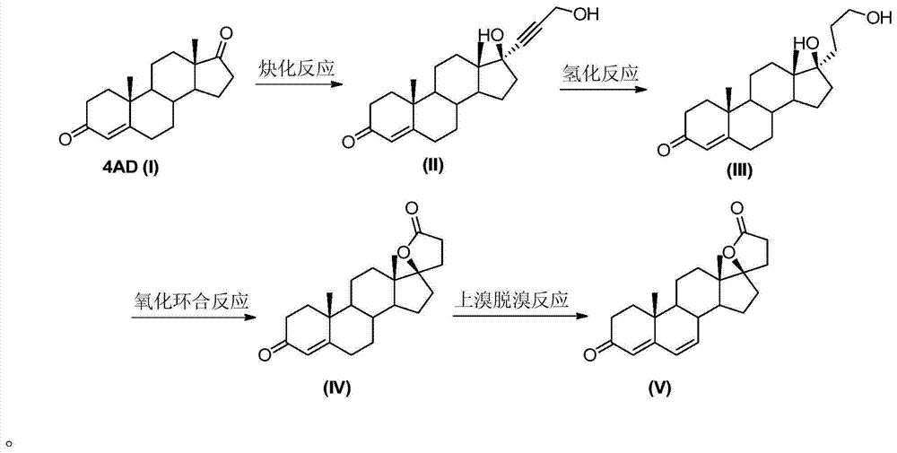 Synthesis method of spironolactone intermediate canrenone