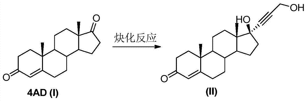 Synthesis method of spironolactone intermediate canrenone