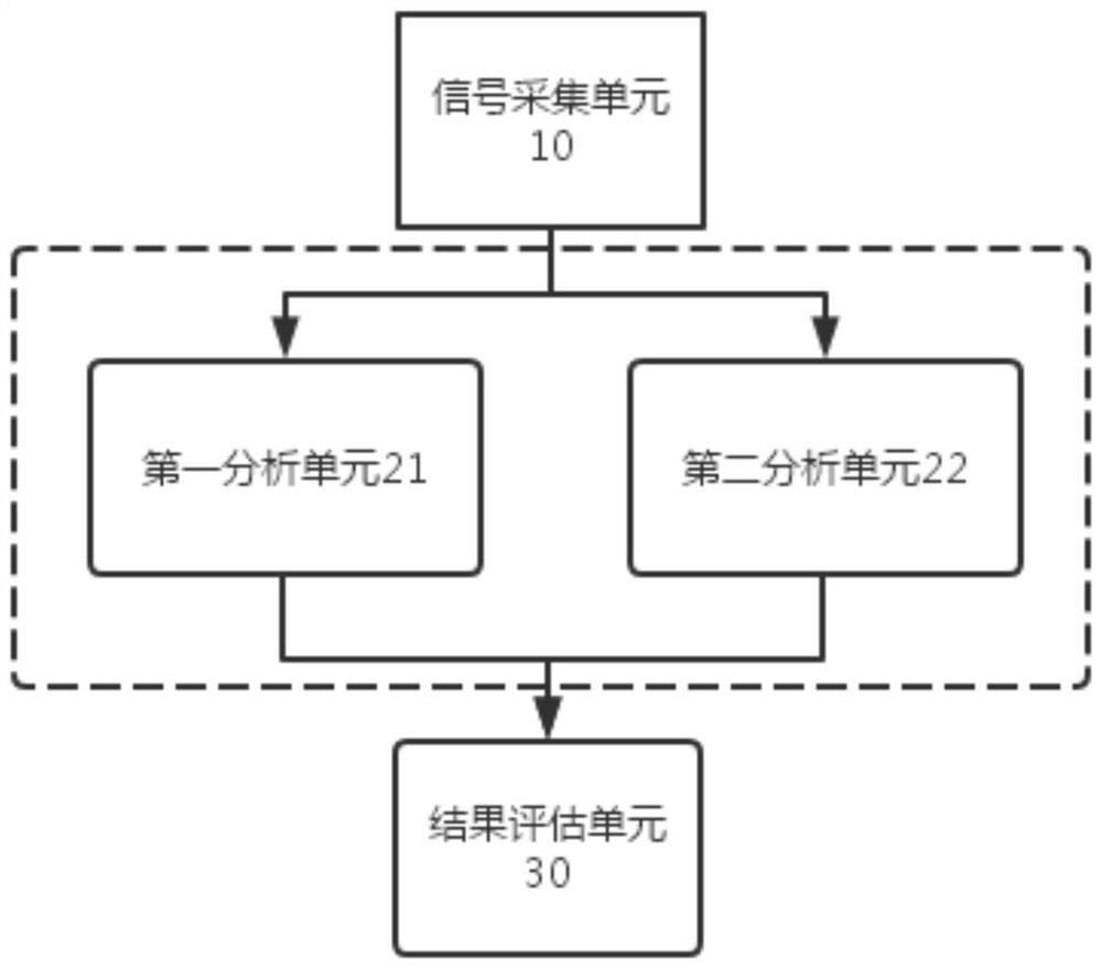 Anesthesia state monitoring method and device