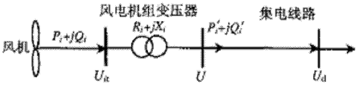 Planning simulation method for estimating adaptability of wind power grid-connection scale and power grid net rack