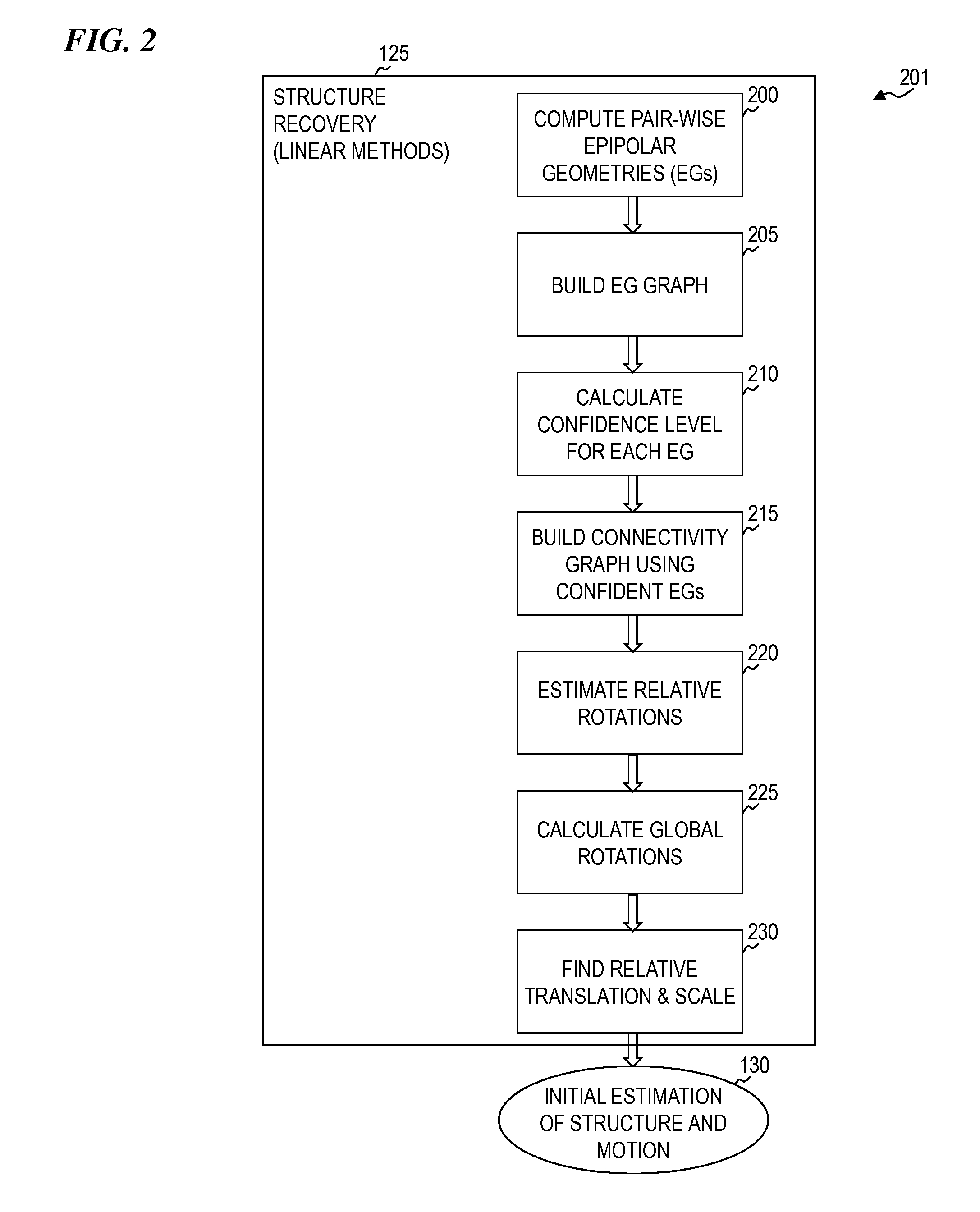 Photogrammetric methods and devices related thereto