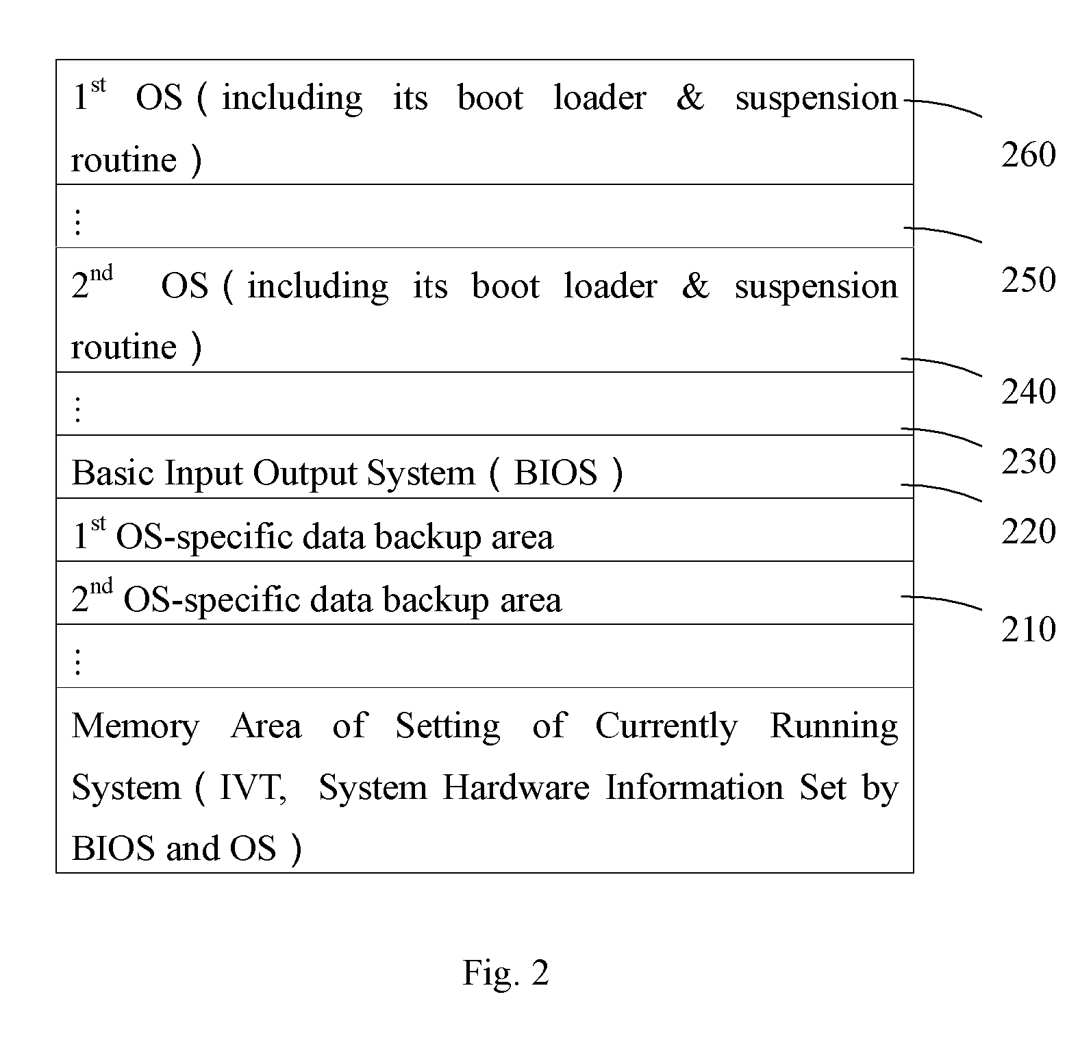 Computer systems with several operating systems coexisting thereon and swapping between these operating systems
