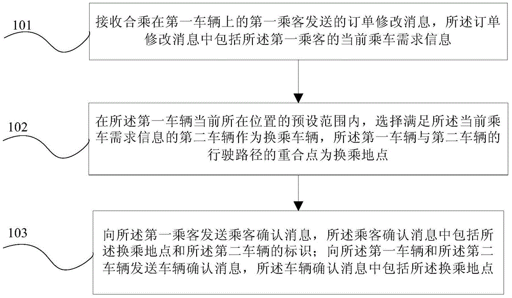 Car-sharing taxi taking method and server