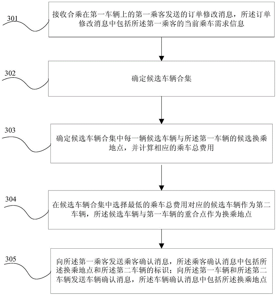 Car-sharing taxi taking method and server