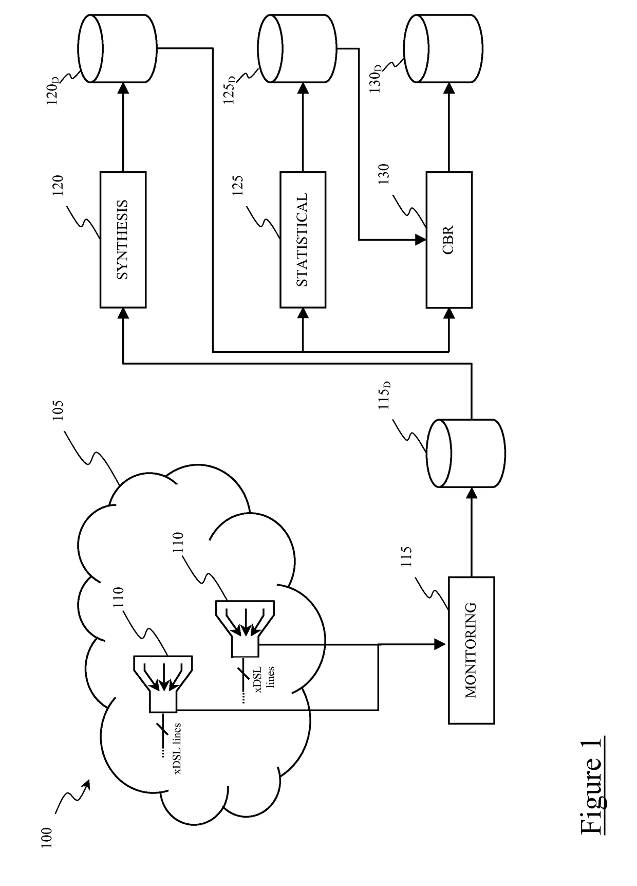 Method and system for estimating the maximum speed sustainable by a broadband communication line