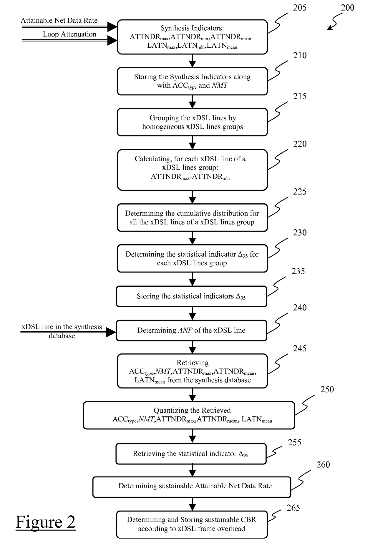Method and system for estimating the maximum speed sustainable by a broadband communication line