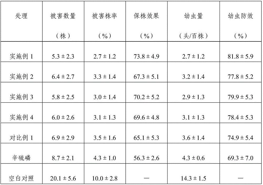 Compound bacterial fertilizer as well as preparation method and application thereof