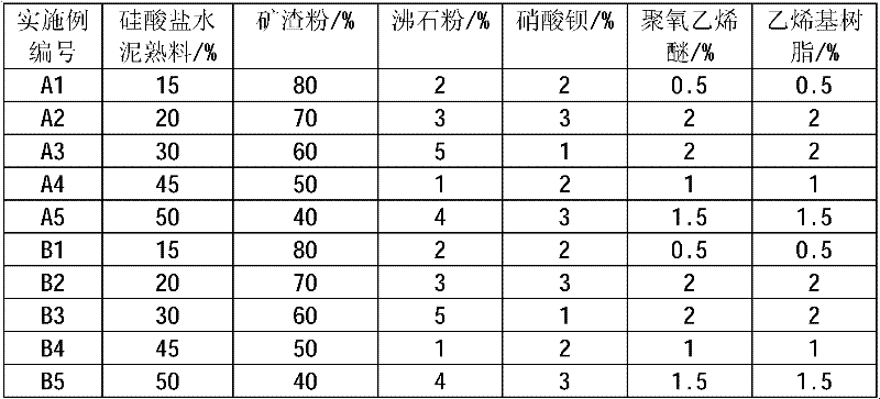 Sulfate-corrosion-resistance concrete additive and preparation method thereof