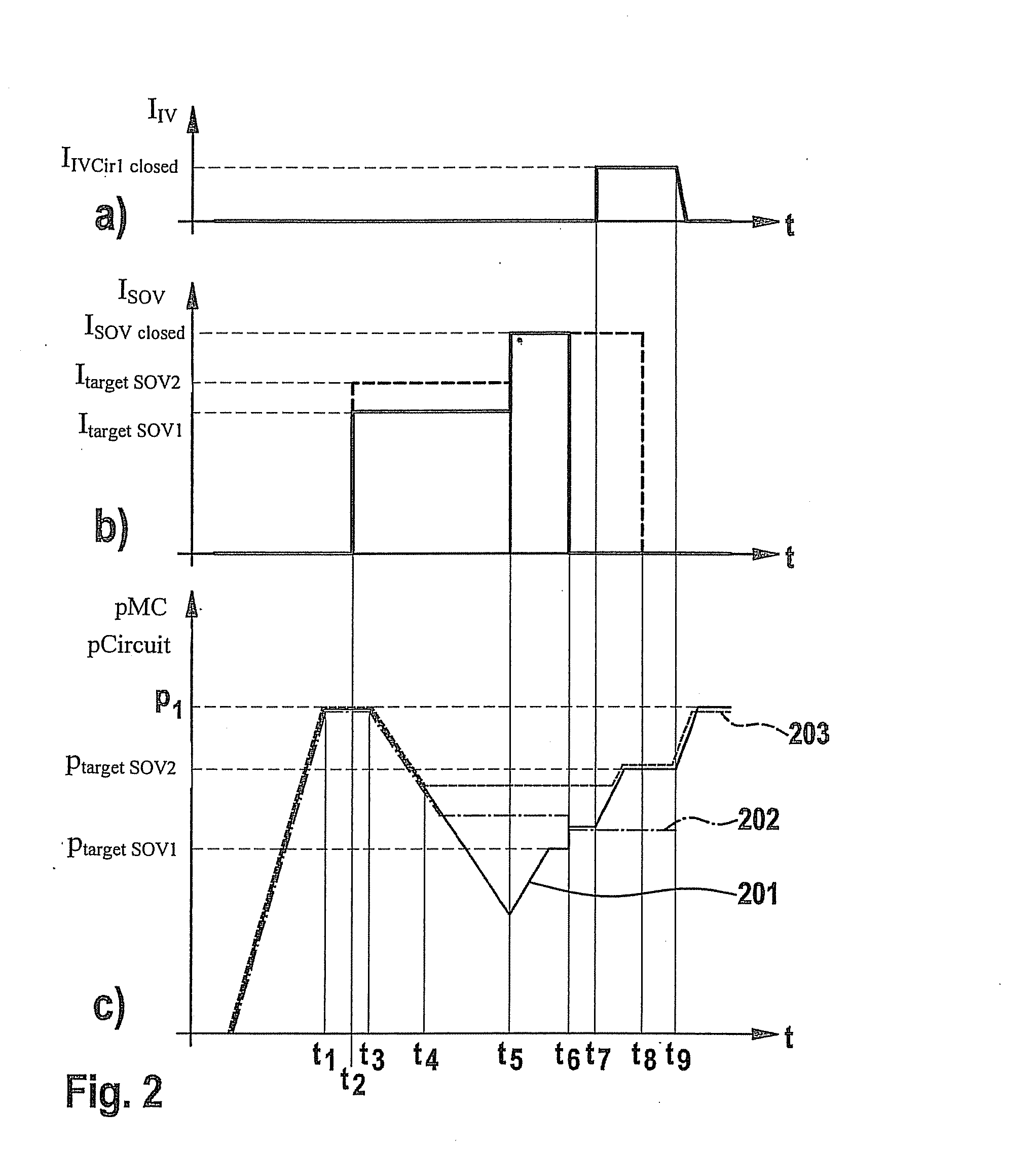 Method and device for determining and balancing the working point of valves in a hydraulic system