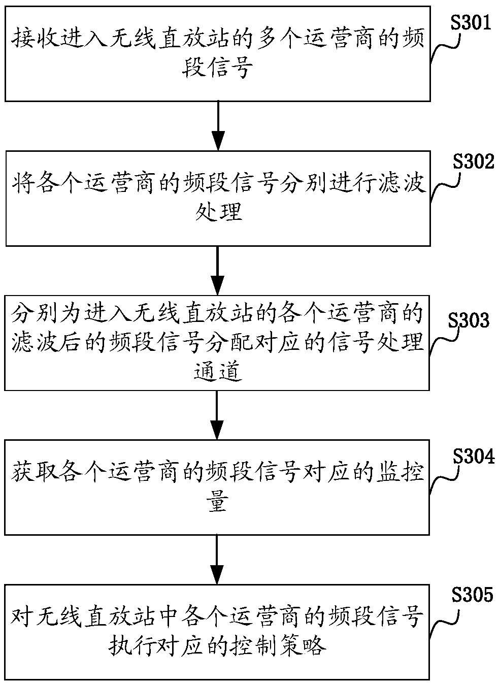 Wireless repeater sharing method, device and system and computer equipment