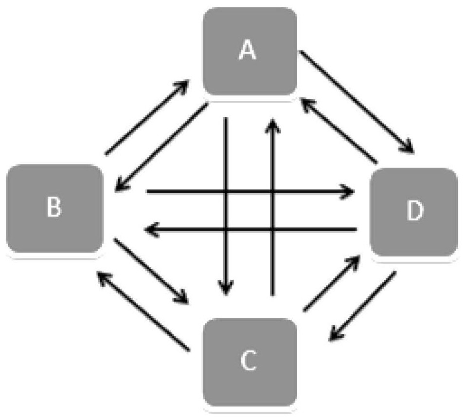 Message Transmission Method Based on Star Topology Architecture