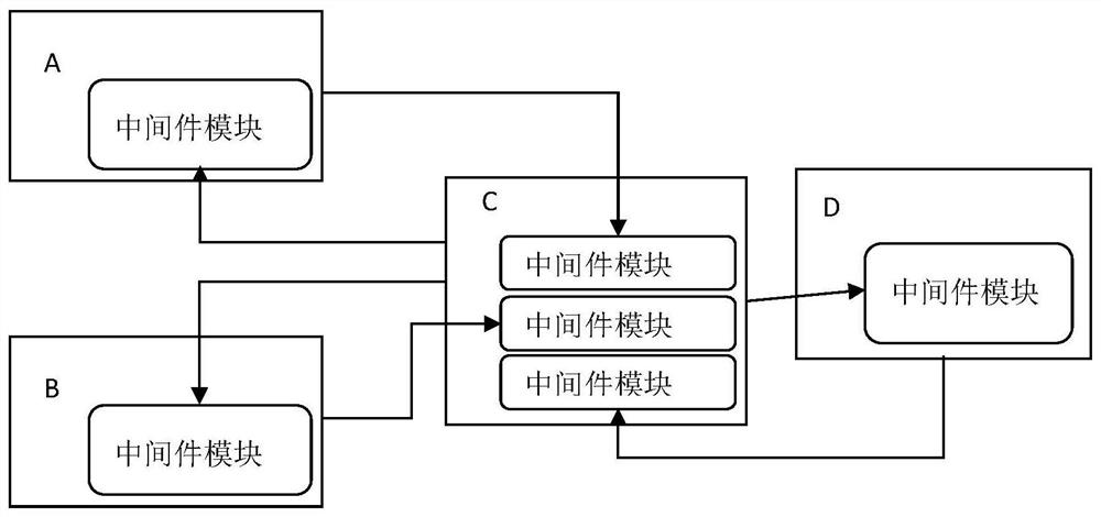 Message Transmission Method Based on Star Topology Architecture