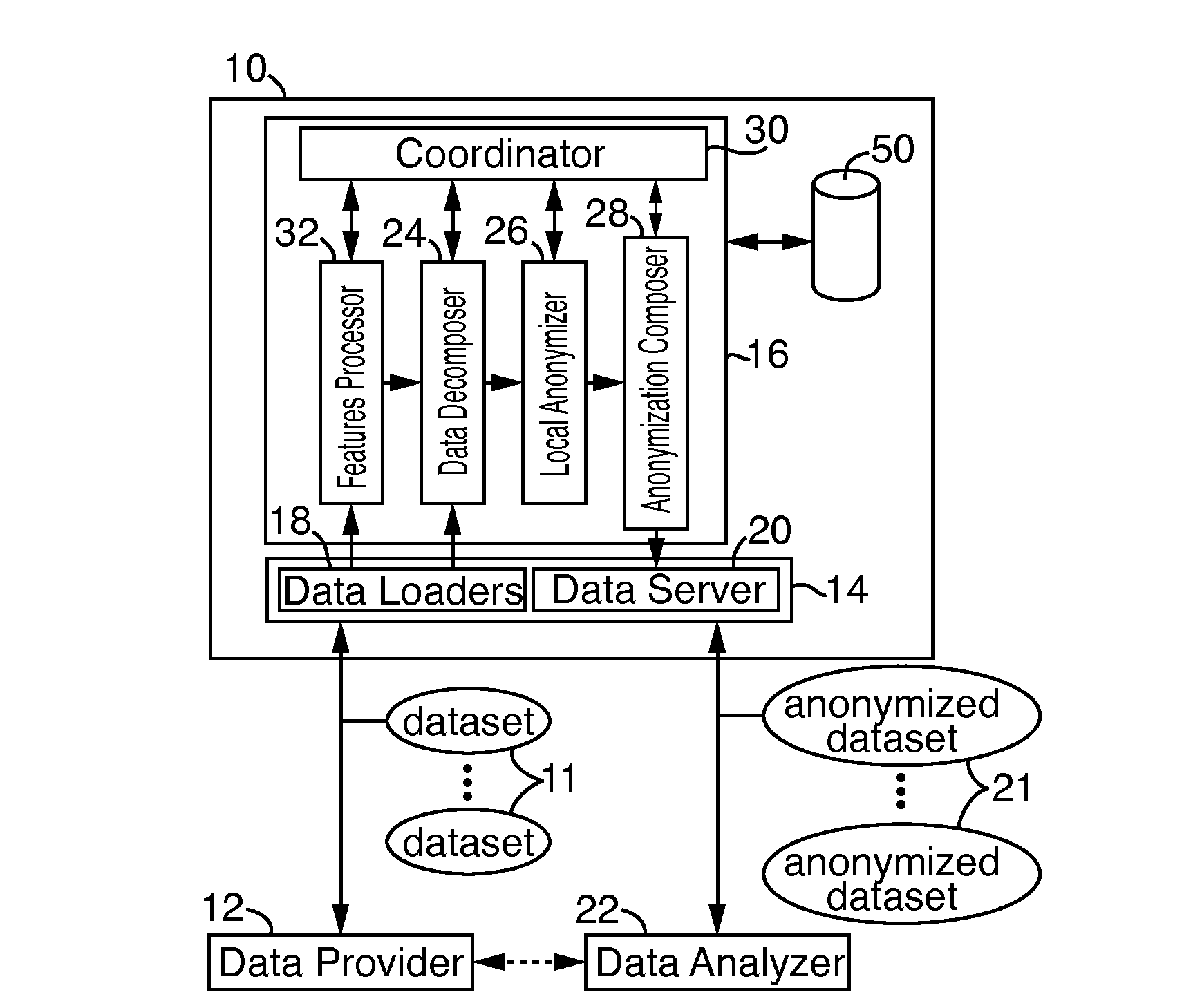 Systems and methods for data anonymization