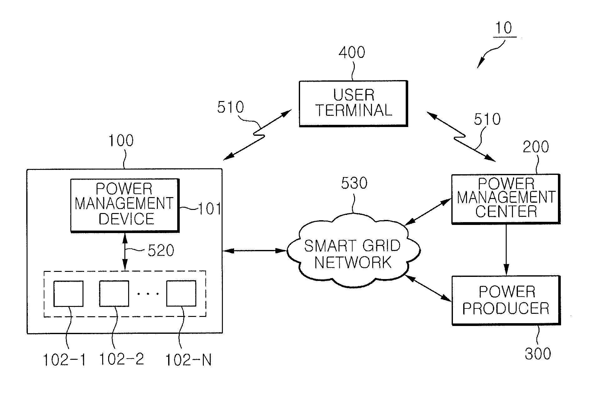 Method and device for remote power management