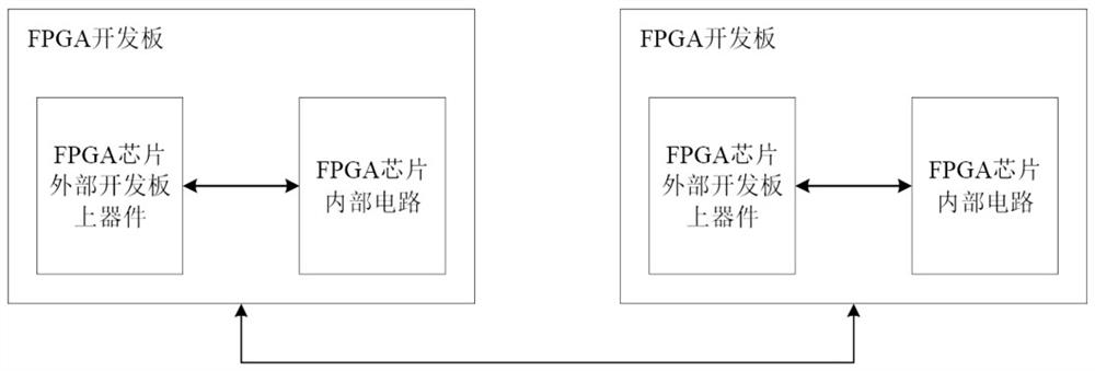 Physical layer transmission real error code acquisition device and equipment