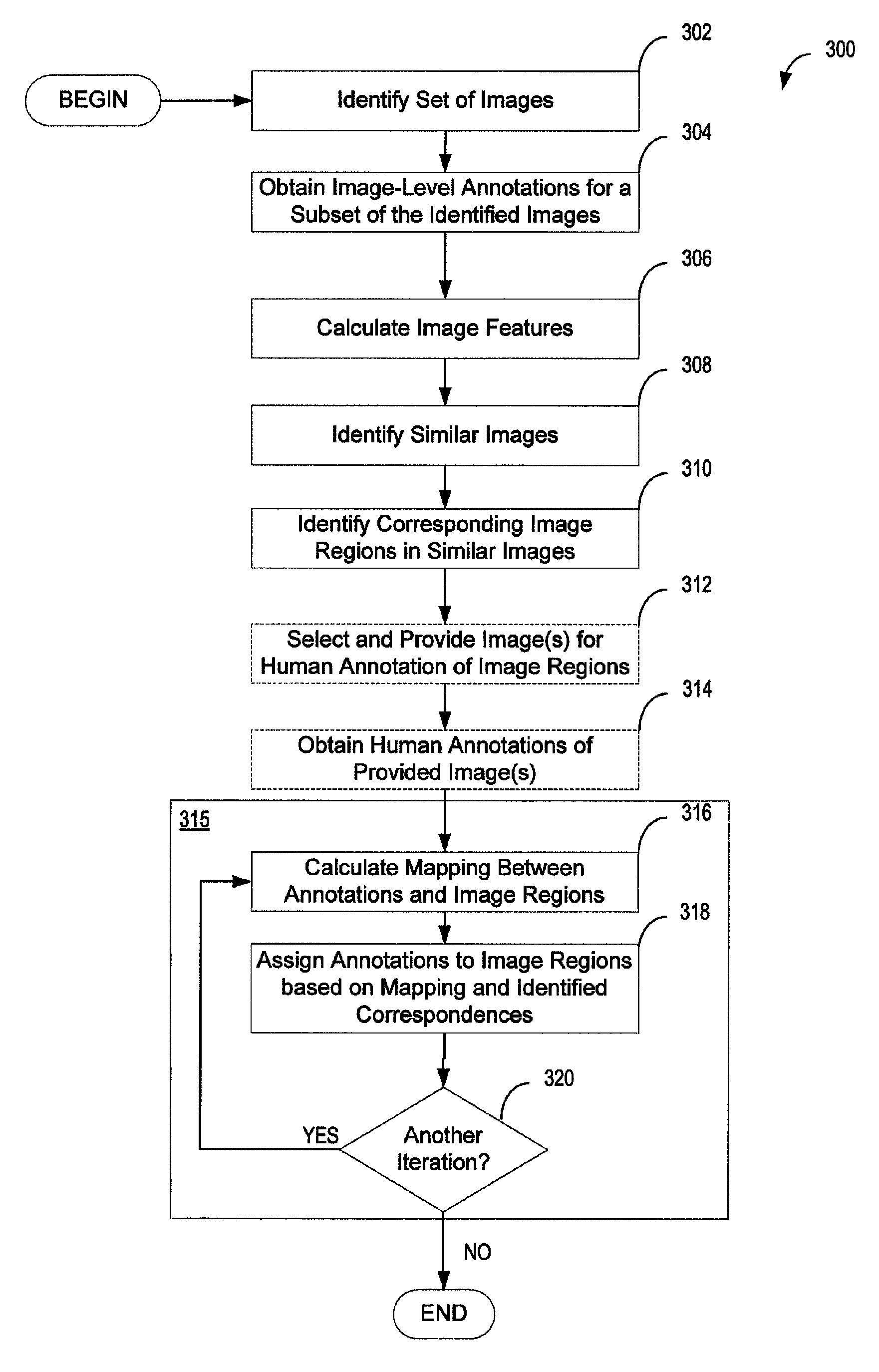 System and method for semantically annotating images