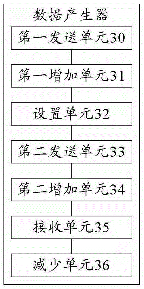 A data sending method, data generator and active flow control system