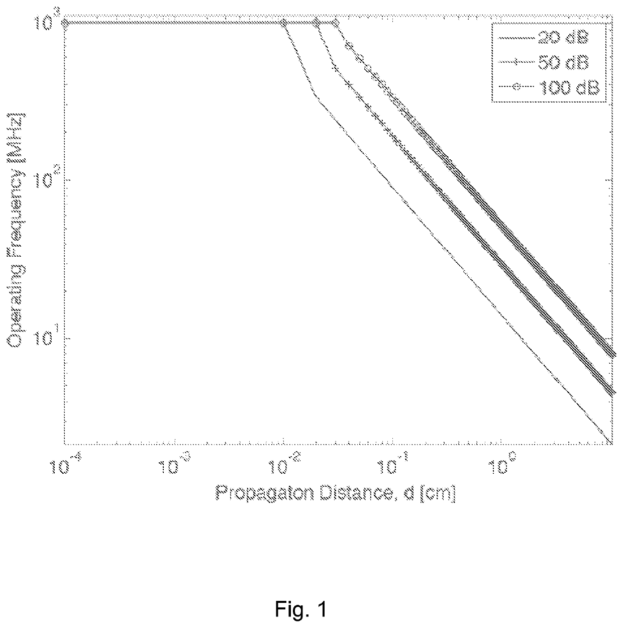 Transmission and medium access control techniques for ultrasonic communications in the body