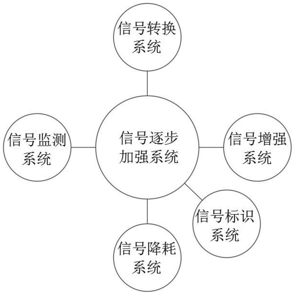 High-speed interconnection assembly for multi-channel multi-band 5G communication