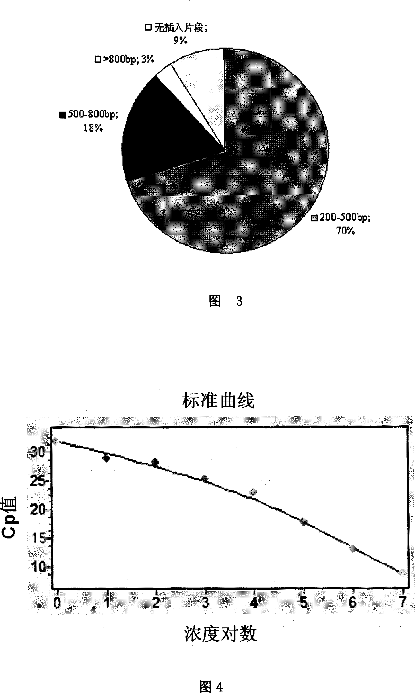 Nucleic acid identification sequence and detection method for singular proteus