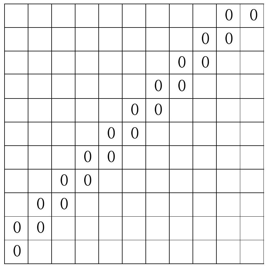 Color gradation mapping method for maintaining image gradient direction