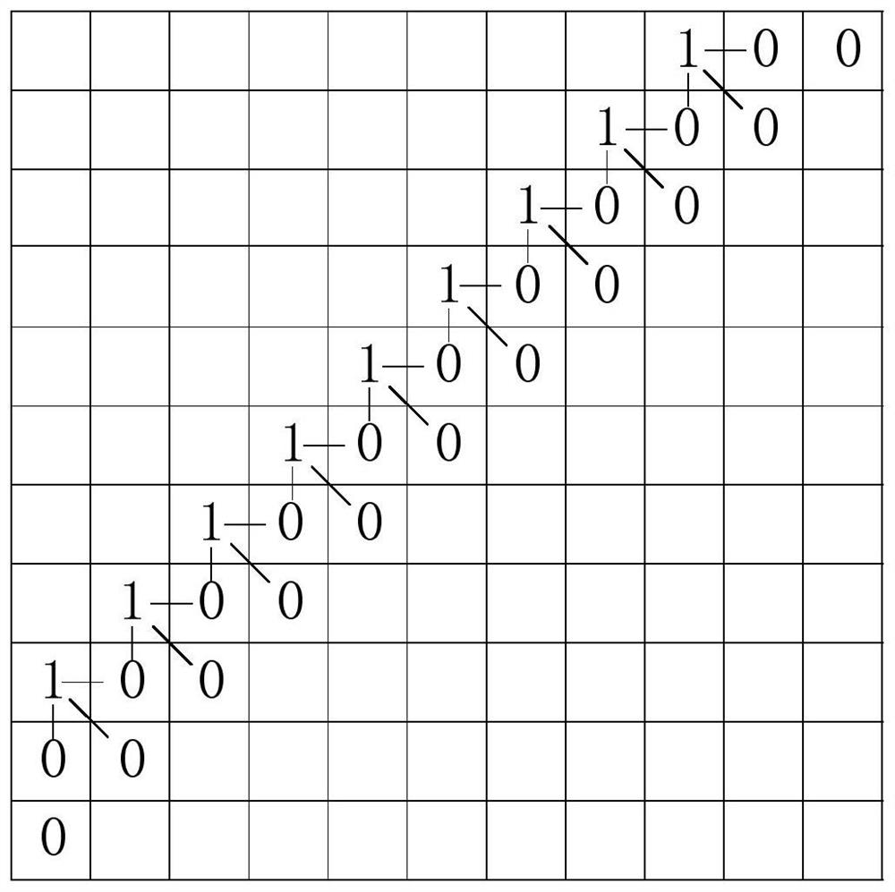 Color gradation mapping method for maintaining image gradient direction