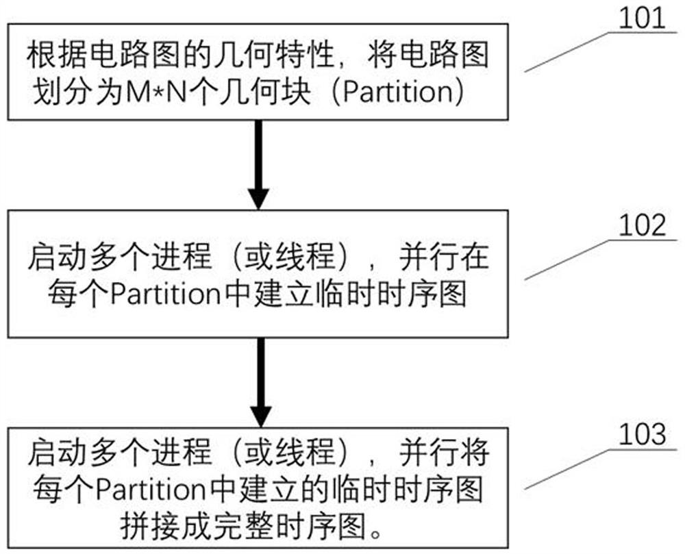 Method for establishing time sequence diagram in parallel based on geometrical information