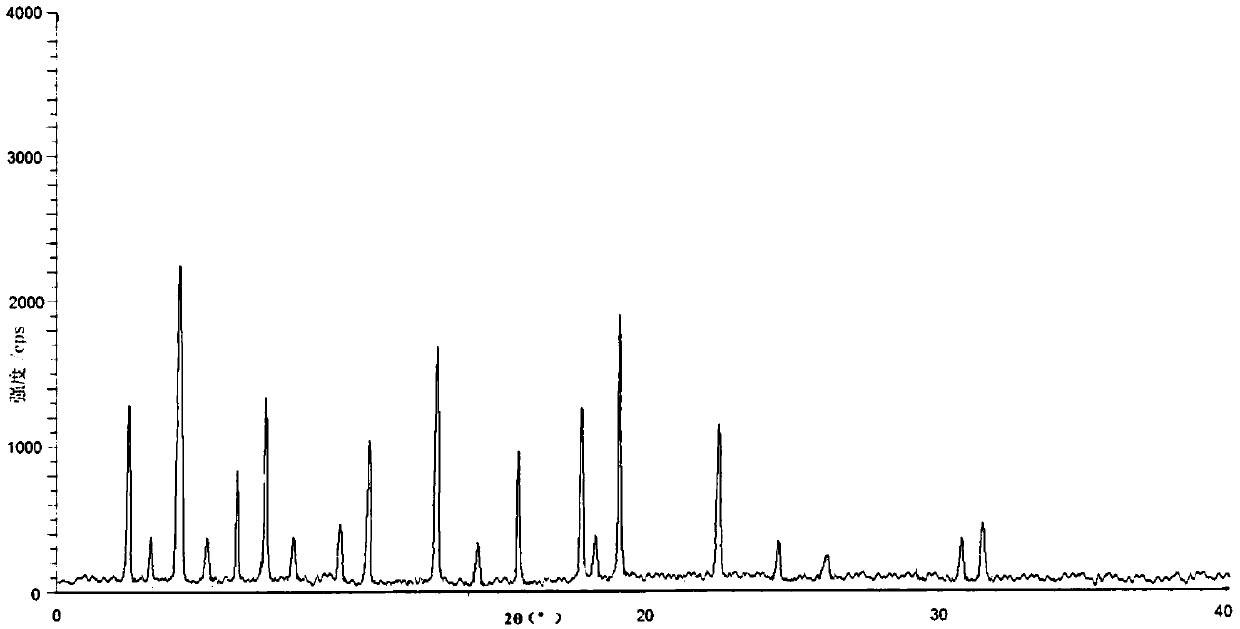 A kind of tofacitinib citrate crystal form compound and preparation method thereof
