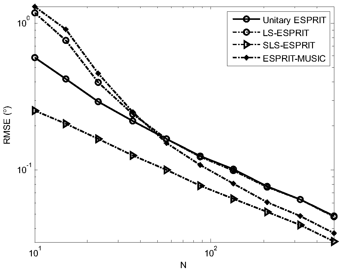 Estimation method for bistatic MIMO (multiple input multiple output) radar angle