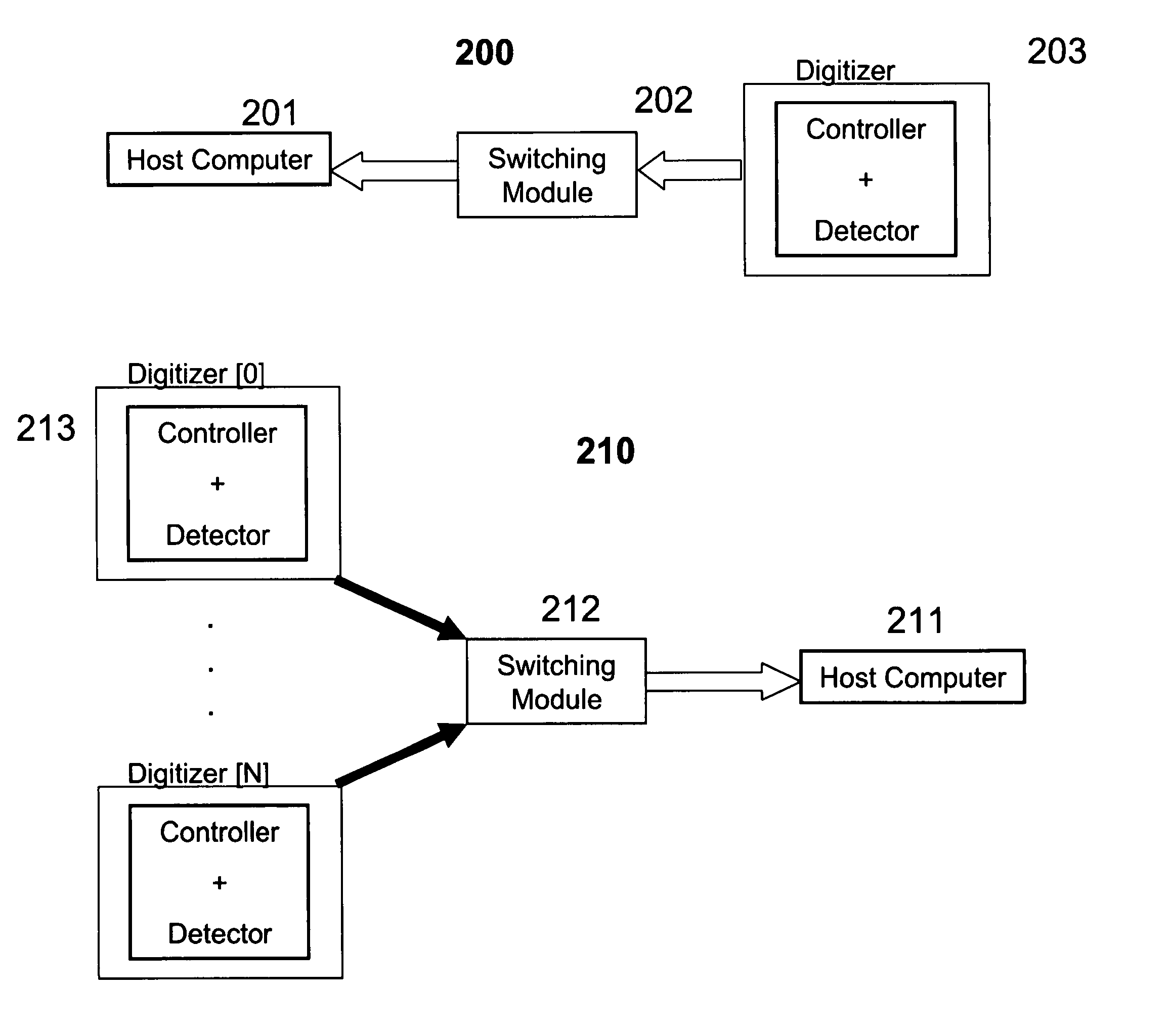Automatic switching for a dual mode digitizer